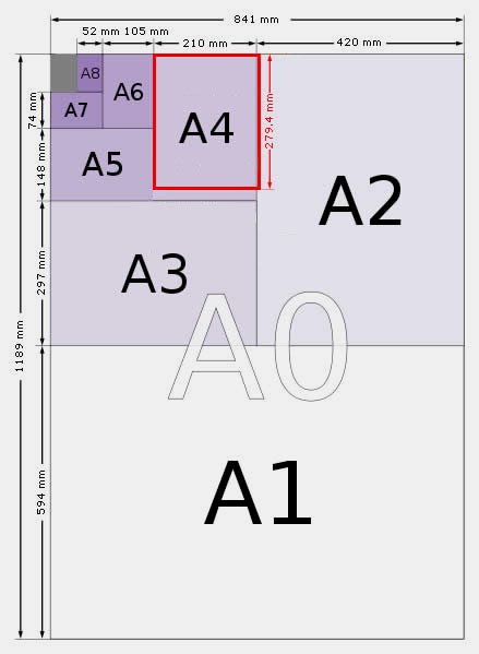 A4紙的尺寸大小是多少厘米？